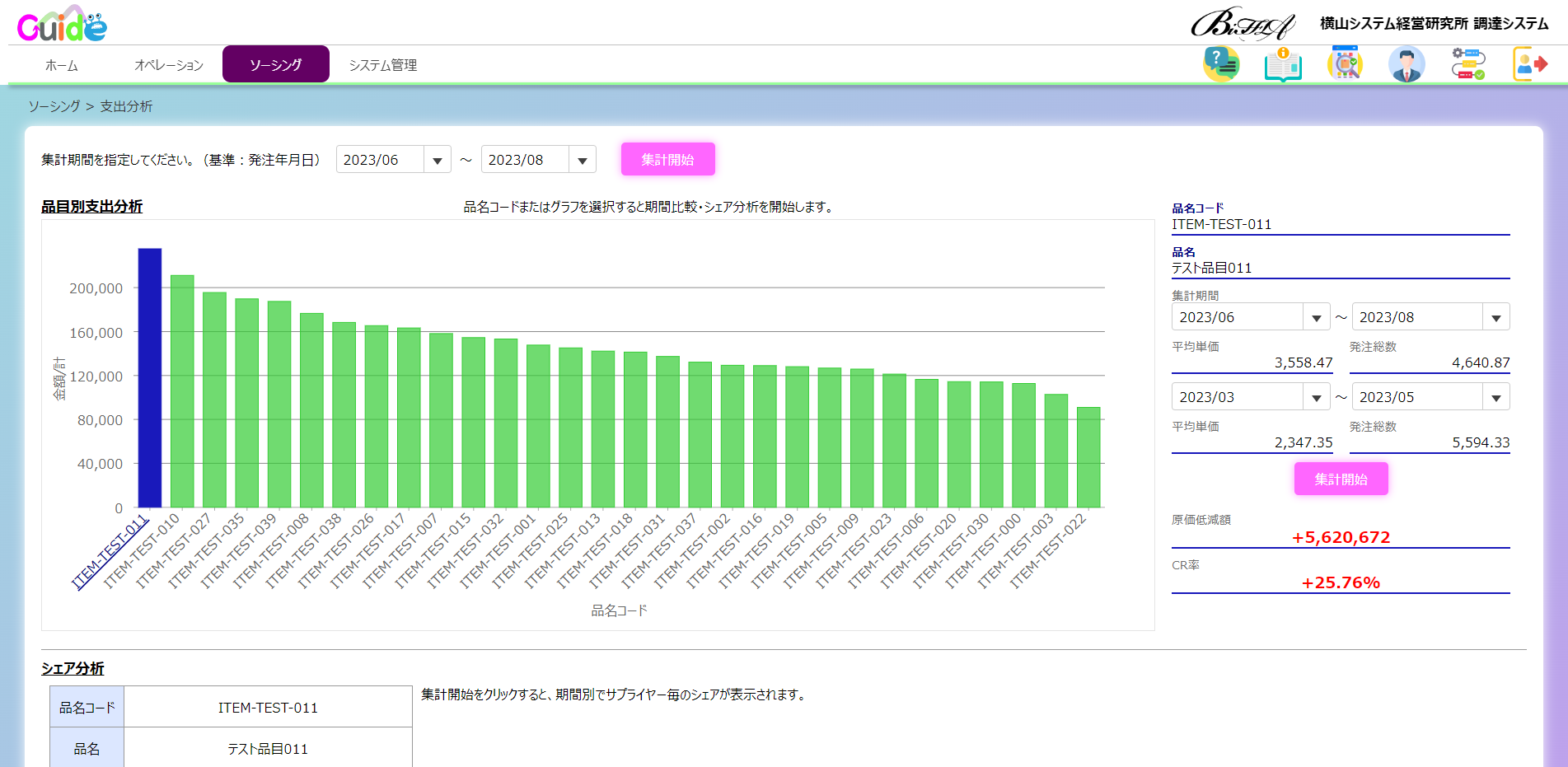 ”購買実績からCR率、シェア分析が分かる”